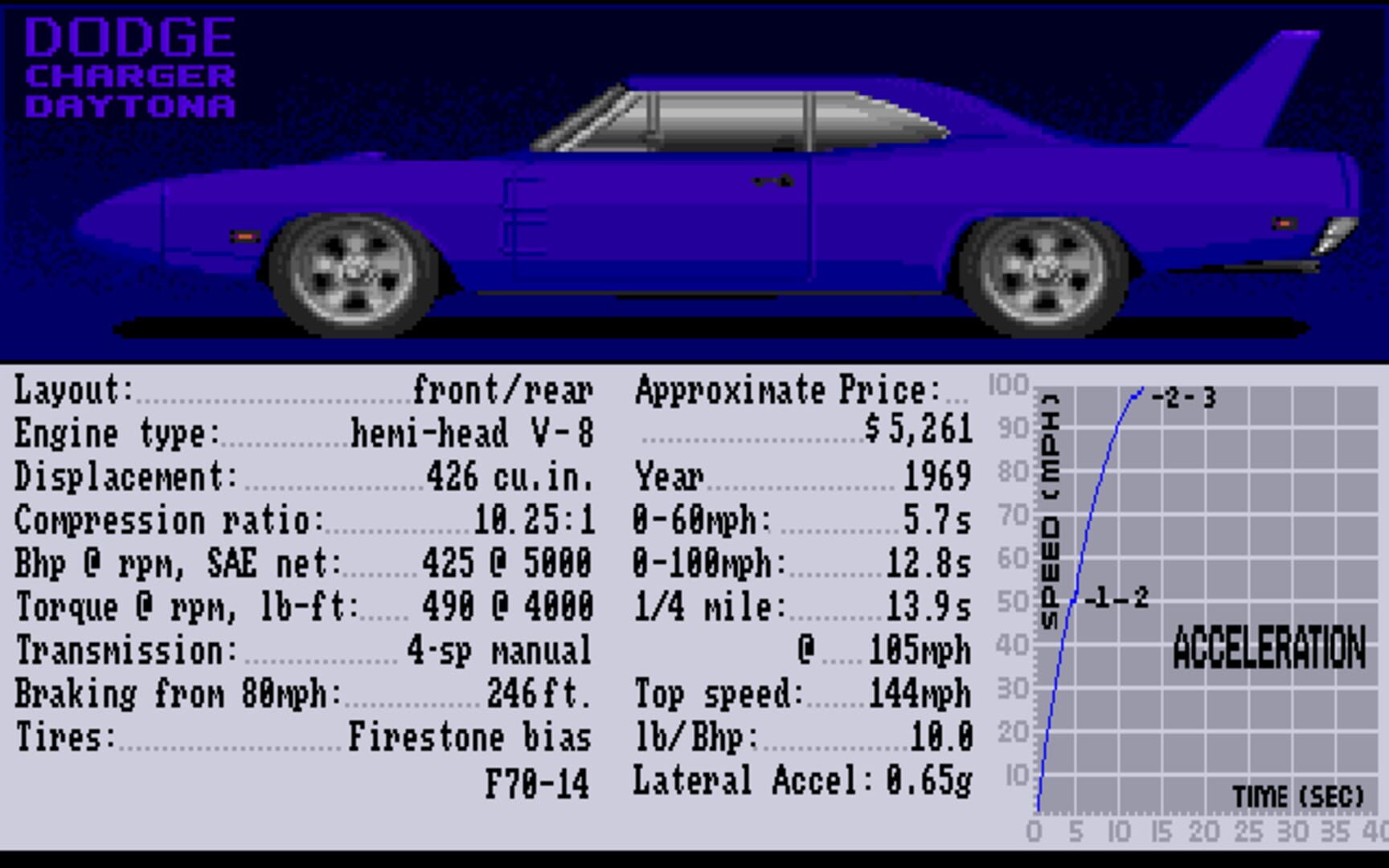 Test Drive II: Car Disk - The Muscle Cars screenshot 1