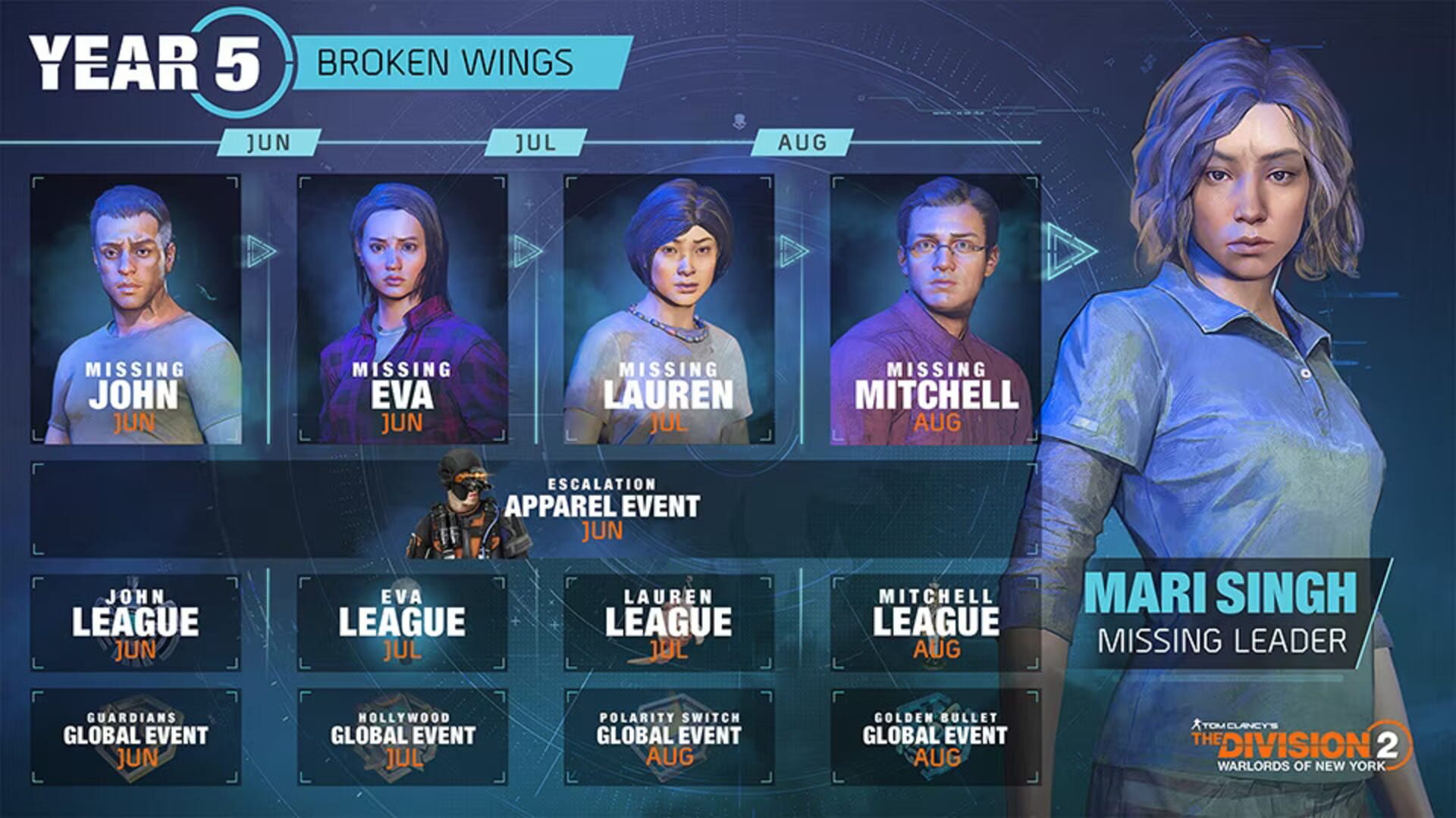 The Division 2: Warlords of New York - Year 5 Season 1: Broken Wings screenshot 3