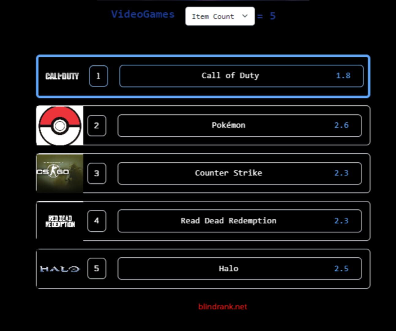 Blind Ranking Game screenshot 1